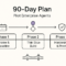 A 90‑Day Plan to Pilot Enterprise Agents (Without Burning Bridges)